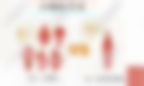 朴東满医生覆盖的全品类医美诊疗项目